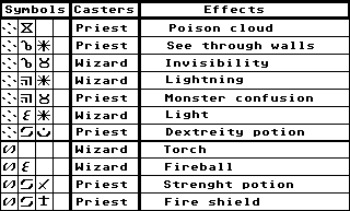 Map: Spell 2